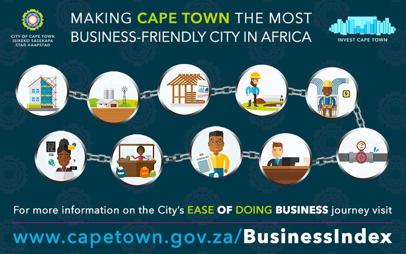 Ease of Doing Business